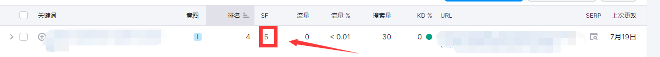 semrush上的SF排名是什么意思哈？ - 鲨鱼58